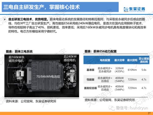 新造車勢(shì)力專項(xiàng)分析報(bào)告119頁
