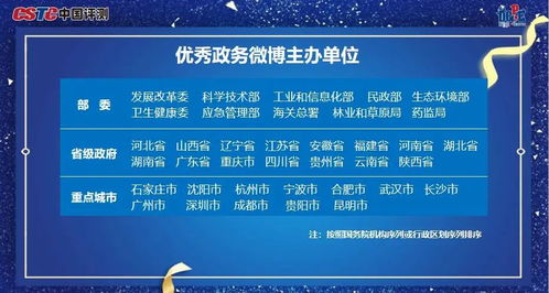 武漢市政府門戶網(wǎng)站位列副省級(jí)城市前三名, 2020年數(shù)字政府服務(wù)能力 成績單出爐