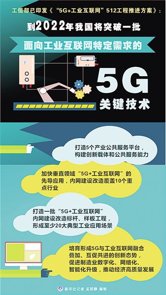讓工業(yè)互聯(lián)網(wǎng)技術大顯身手 訪中國產(chǎn)業(yè)互聯(lián)網(wǎng)發(fā)展聯(lián)盟理事長 寬帶資本董事長田溯寧